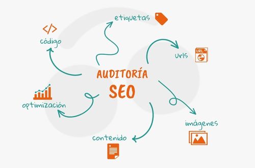 posicionamiento web Soria • auditoria SEO gratuita